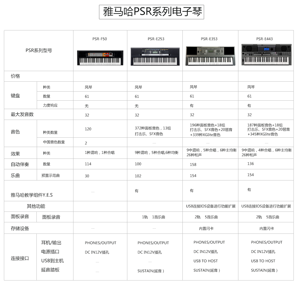 雅马哈373音色对照表,雅马哈e373音色表 雅马哈psrf51电子琴初学psre273373儿童入门yamaha61键学生用琴初学