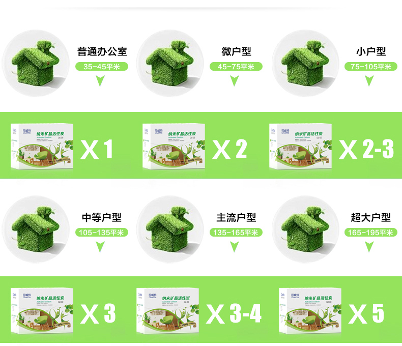 
                                        司威特 活性炭包除甲醛 纳米矿晶除甲醛清除剂活干燥剂 6000g(120平)高端超值版                