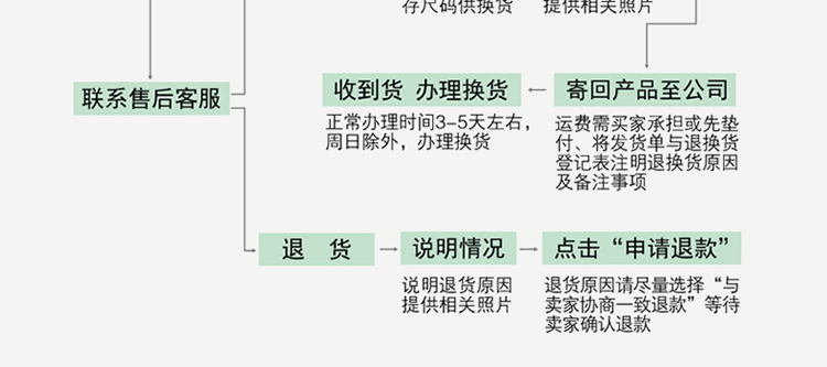 
                                        funrest芬璐婴儿枕头0 1岁乳胶宝宝定型枕防偏头0 3岁婴幼儿枕头婴儿枕乳胶枕 泰国 调皮可爱蝶形定型枕                