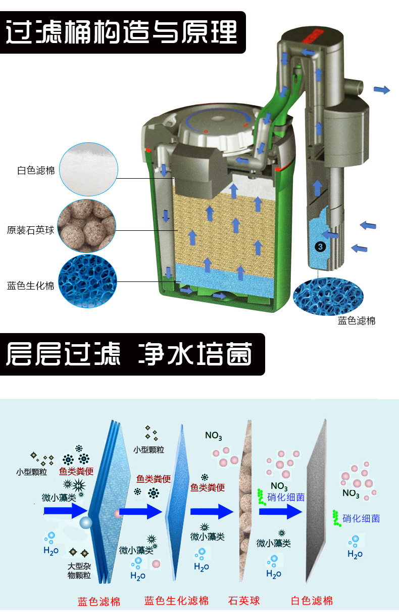 eheim德国伊罕小中型水族箱鱼缸草缸静音伊罕过滤桶过滤器 鱼缸外挂式