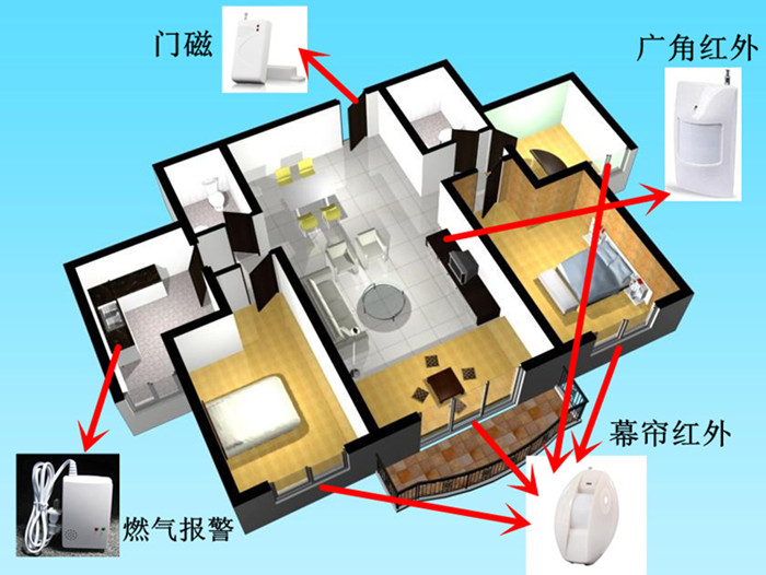 酷丰 智能安防GMS防盗报警器 无线红外线家庭