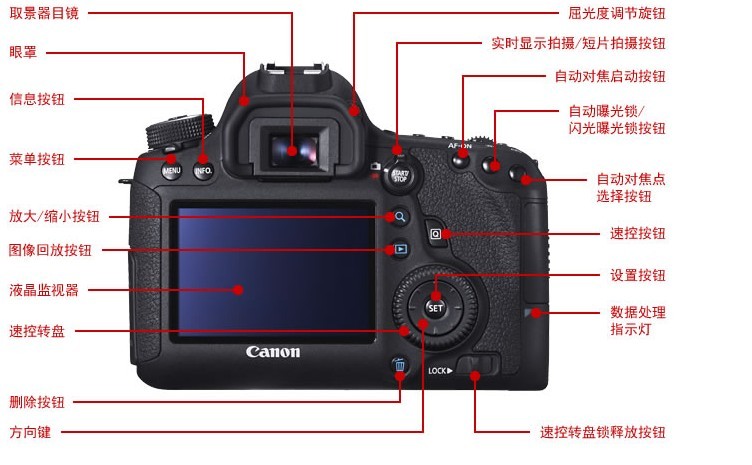 佳能(canon)eos 5d3/5d4/6d/6d2/6d mark ii 单反相机