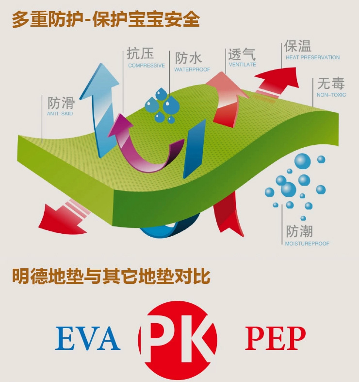 
                                        明德宝宝拼图地毯 儿童毯26字母拼图30*30*1㎝ 26片装 拼块地毯 卧室拼接地垫 拼图地垫                