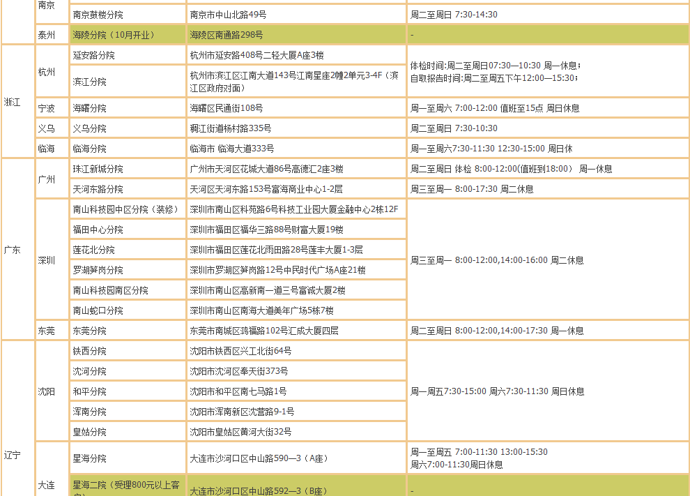 美年大健康体检卡珍爱白领套餐上海口柳州大治