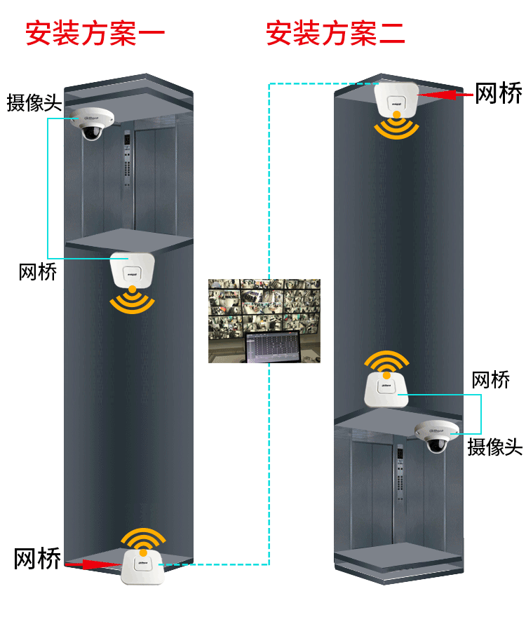 dahua大华电梯监控无线网桥dh-pfm885-i ap传输器网络