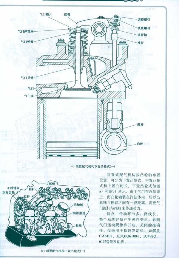 国产内燃机型号的表示方法  单缸汽油发动机的基本结构  发动机的