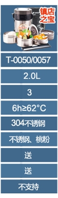 
                                                            泰福高（TAFUCO） 不锈钢保温饭盒真空不锈钢保温桶饭盒分隔饭桶成人3三层2学生便当盒 T-0047桃红色                