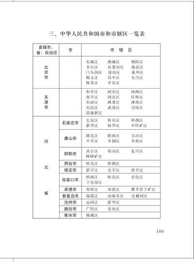 本行政区划简册是根据国务院批准的2011年底全国县级以上行政区划