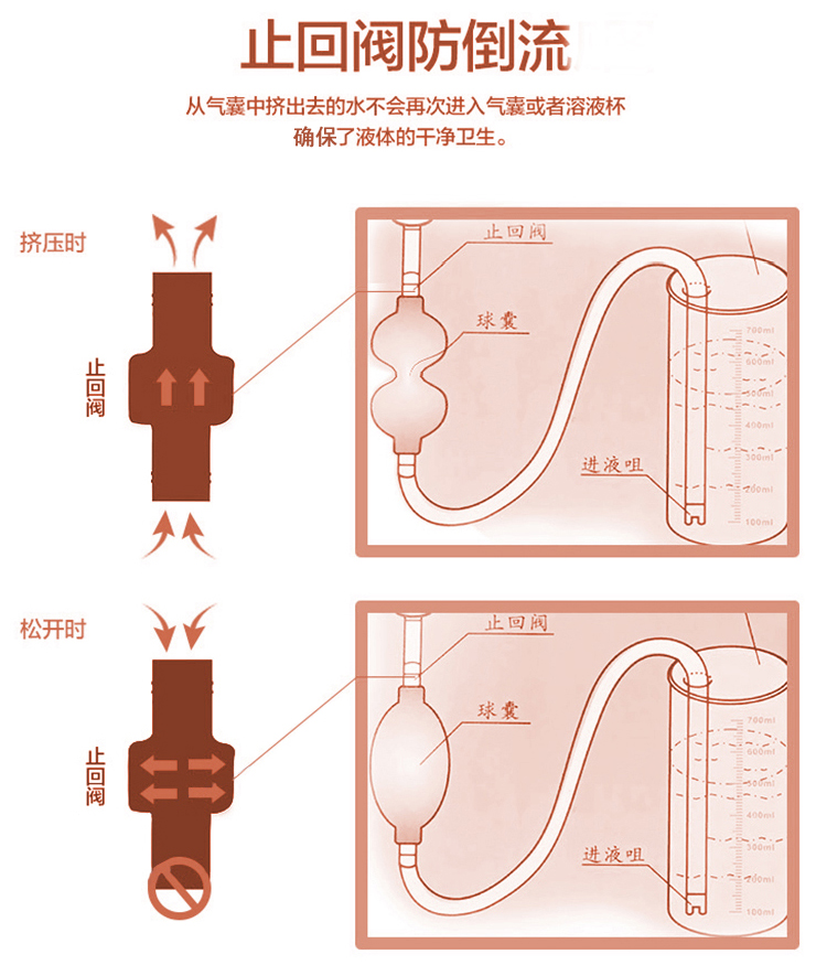 百乐球式灌肠器成人用品sm情趣肛交用品私处后庭清洗器