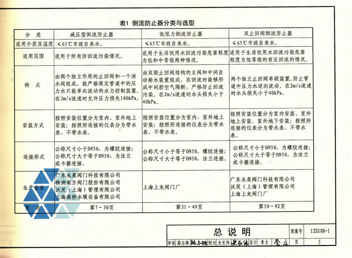 12s108-1 倒流防止器选用及安装