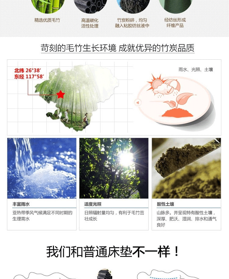 
                                        艺云阁 订做定制可折叠床垫立体竹炭纤维加厚保暖单人双人床垫 0.6*1.2床/0.6儿童床                