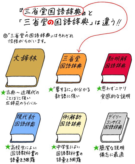 口袋版日本语国语辞典日文原版三省堂ポケット国語辞典三省堂編修所语言学习 摘要书评试读 京东图书