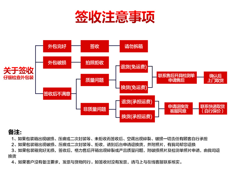格力(GREE)3匹定频节能冷暖柜机空调 KFR-7