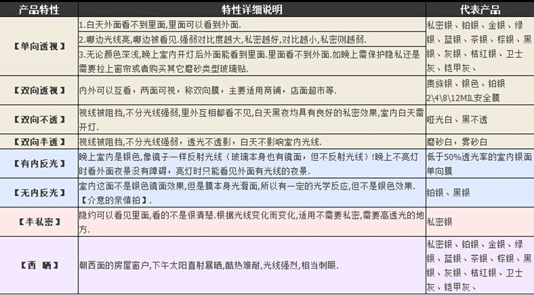 丫丫玻璃隔热贴膜单向透明防紫外线太阳光宝蓝银色 宝蓝银 152CM宽*1米长标价