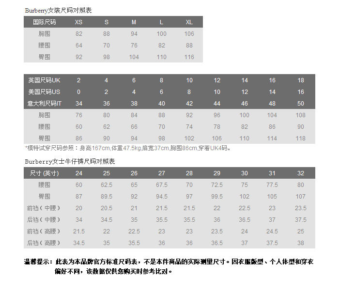 burberry衬衣尺码对照表,burberry裤子尺码对照表