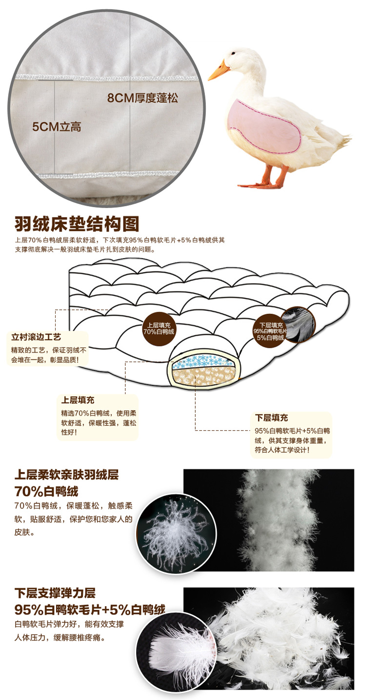 
                                        鸿润家纺优雅宝贝70%白鸭绒床垫羽绒床垫柔软舒适双人床垫 1.5米                