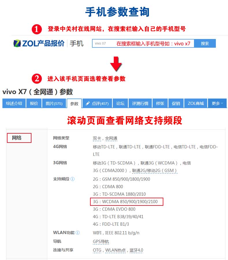 【广州送签 全国受理】泰国旅游签证(只须护照