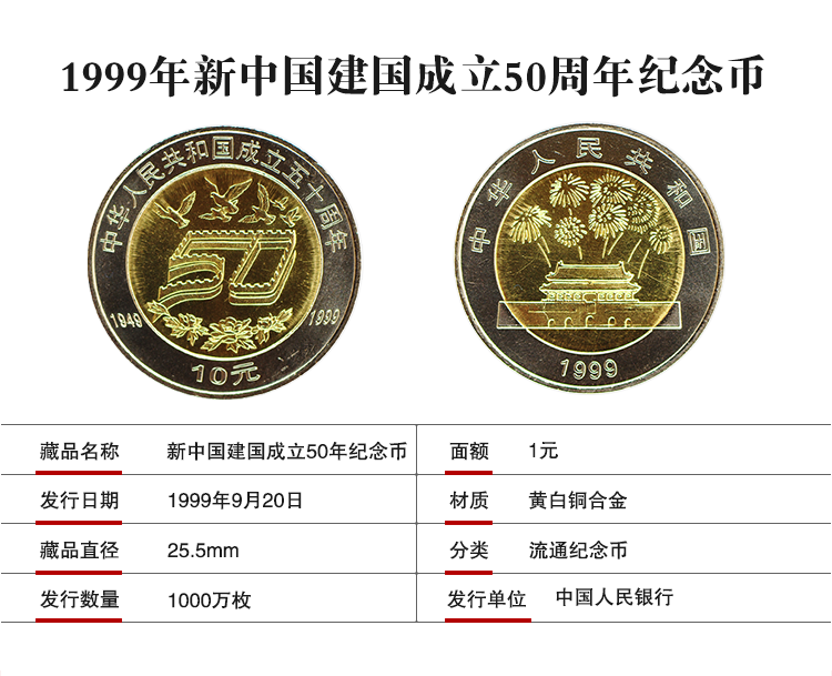 中华人民共和国成立35周年纪念币 建国35/40/50周年流通纪念币 纪念币