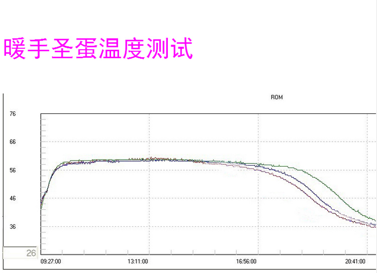 
                                        萱草暖手圣蛋温暖持续8小时 迷你暖手器 暖蛋自发热贴暖手宝宝 蝴蝶紫暖蛋 暖蛋1个+30替换芯                