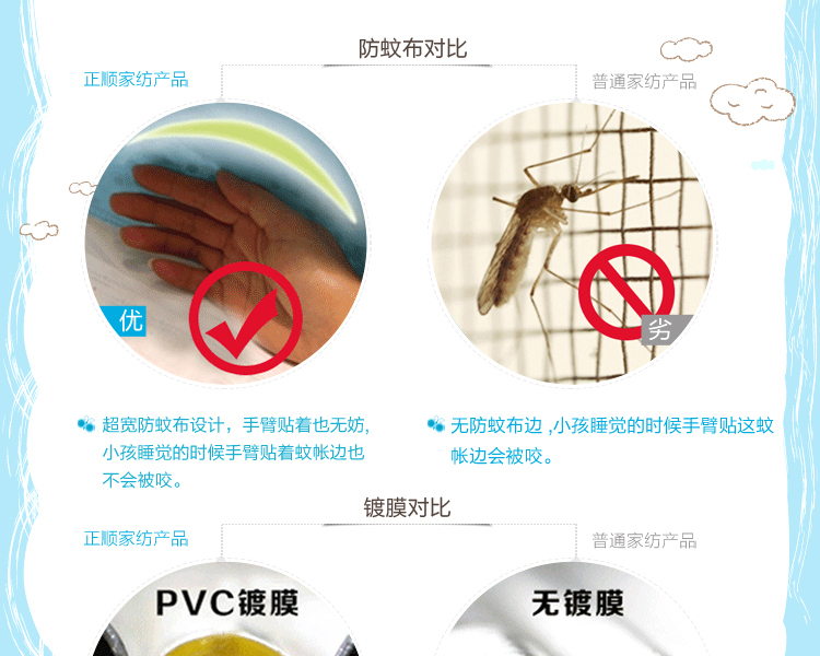 
                                        正顺家纺婴儿童蚊帐宝宝蒙古包带支架加密加柔带布防蚊帐婴儿床用蚊帐 快乐宝贝升级版粉色115*65                