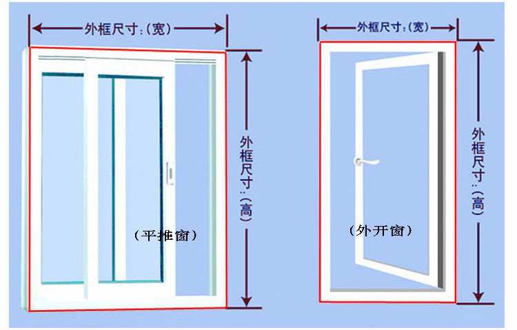 使用步骤一:收到货,把保温膜铺开,根据您窗户的外框尺寸,和家人配合