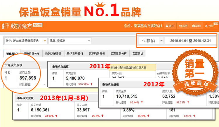 
                                        日本泰福高不锈钢真空保温饭盒 保温桶大容量三层学生便当盒 提锅  焖烧壶 饭盒 便当盒 T2491灰色送保温包 2000ml                