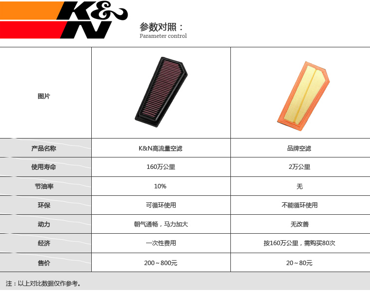 kn高流量风格奥迪a4l/a3/a7/a4/a8/a6/s5专用kn空滤/空气滤清器 12款