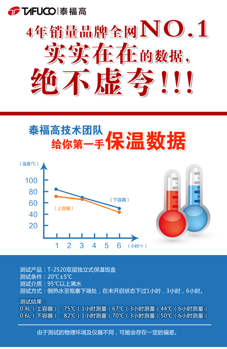 泰福高(TAFUCO)HINECO不锈钢真空保温饭盒保温桶焖烧桶304不锈钢