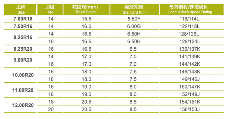 825r16轮胎参数,825r16轮胎参数表 朝阳好运轮胎750r16 825r16 825r20 16层货车胎全钢胎