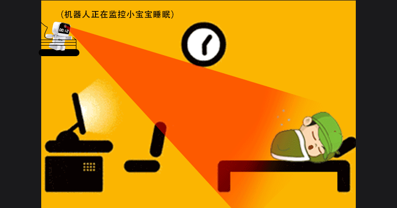 乔安c4智能无线摄像头wifi远程960p高清 家用插卡机器