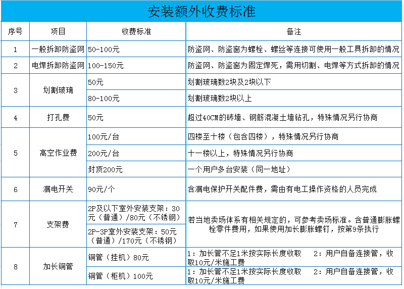 美的(Midea) 只制冷不制热壁挂式空调 单冷定频