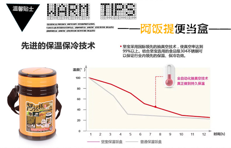 坚宝阿饭提不锈钢保温饭盒 多层保温桶提锅 密封便当盒 橙黄 2300ml
