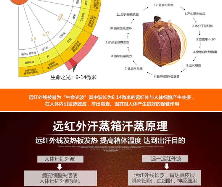 
                                        远一(YUANYI)家用豪华汗蒸房汗蒸箱桑拿房汗蒸机桑拿浴箱仿皮排汗机YY-S107PU 红外线桑拿浴箱                