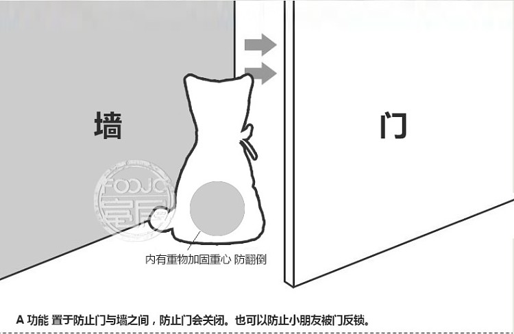 富居FOOJO创意家居生日情人节礼品多功能卡通猫咪系列书挡门挡 猫咪一家-每样1只共4只 通用尺码