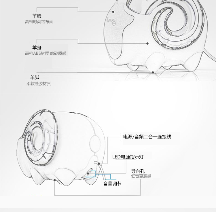 商品详情