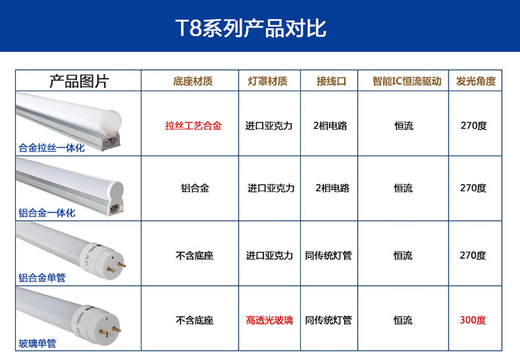 本邦（BENBON）led灯管T8铝合金玻璃单灯管 铝合金单管0.9米 白光