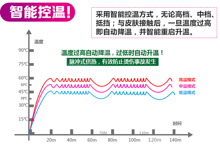 伊暖儿 雪绒花 智能调温数码暖腰宝 加热暖腰带 暖宫宝 狐狸