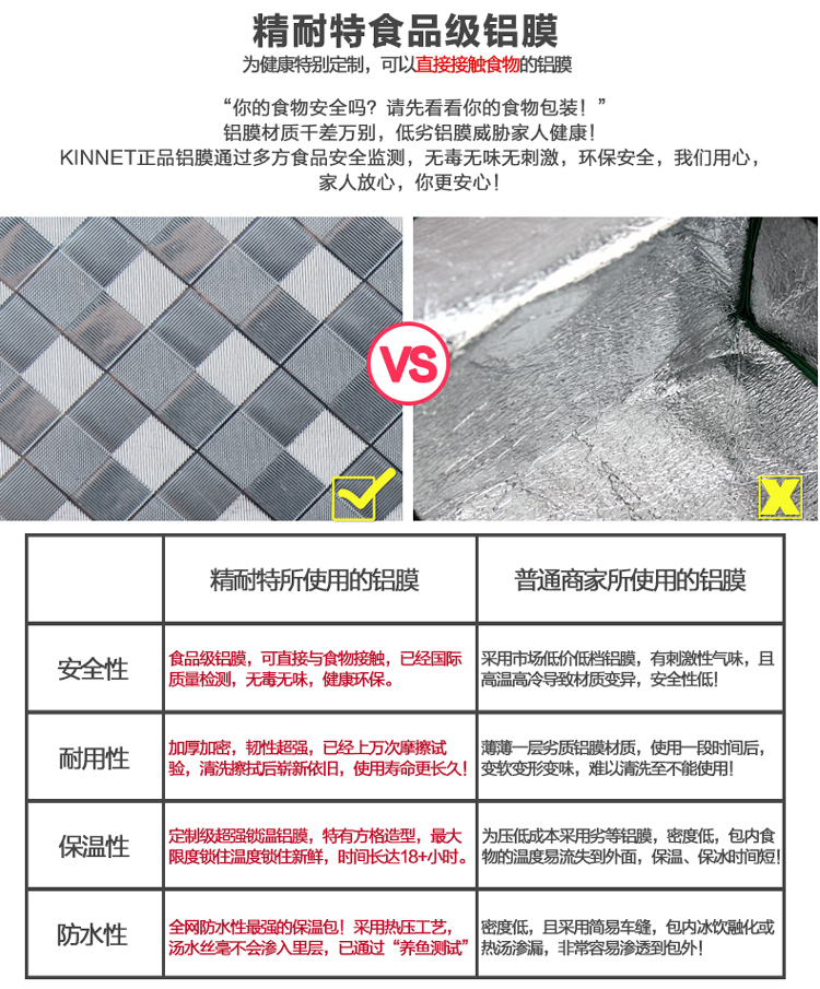 
                                                            精耐特（KINNET） 圆形加厚保温袋饭盒袋便当包手提斜挎 保温桶袋子带饭包 绿色保温桶包(不含饭盒) 18*26CM                