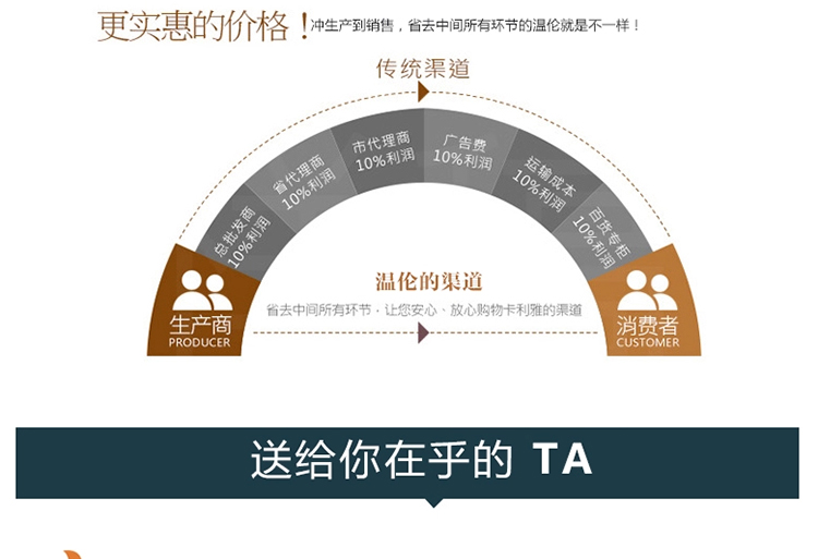 
                                                                                温伦靠垫腰靠太空记忆棉慢回弹腰靠腰枕靠枕办公室靠垫靠背垫腰汽车护腰靠垫坐垫两用学车加高坐垫 紫色                