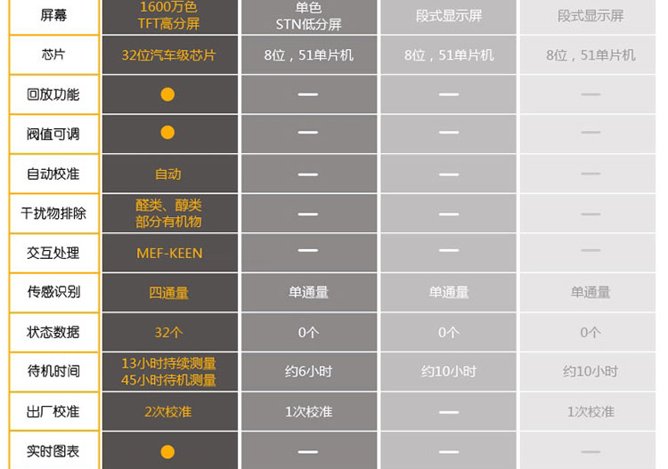 slinky 甲醛检测仪质量粉尘苯五合一室内甲醛检测仪家用车内甲醛检测仪污染物空气质量