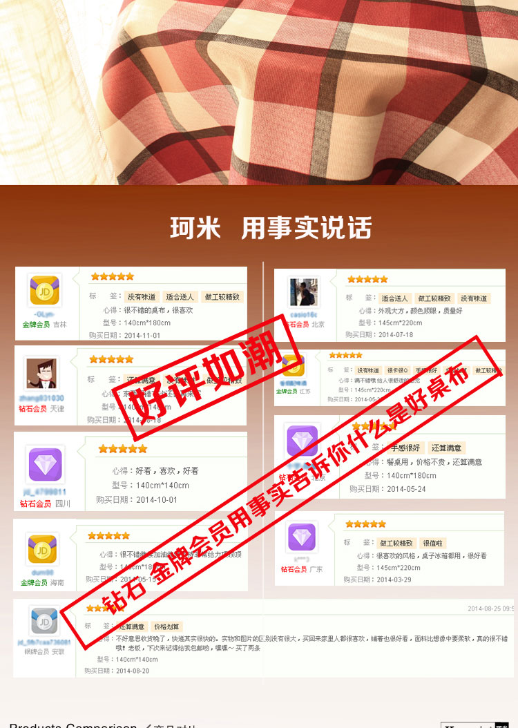 乐唯仕 纯棉布艺时尚欧式家居布艺田园格子桌布/台布/盖布/茶几布 洛索恩(红) 140cm*140cm