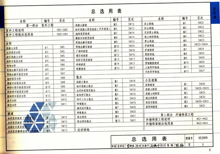 05j909nq12内墙7a1,05j909内墙面 软包内墙面 nq62 吸声内墙面 nq63 耐腐蚀内墙面 nq69 顶棚吊顶 顶棚