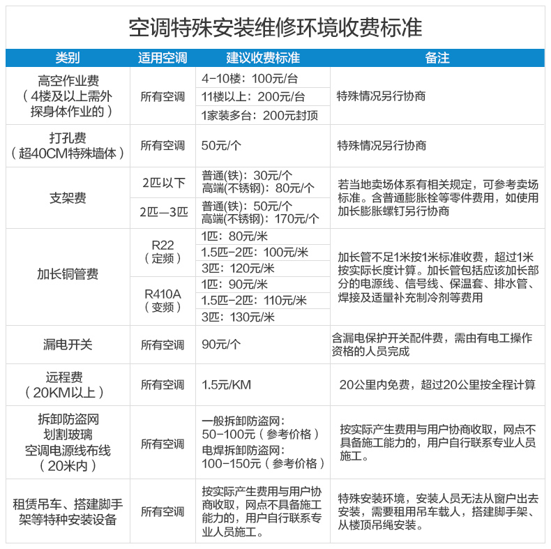 美的(Midea)皓行系列智能变频二级能效立柜空
