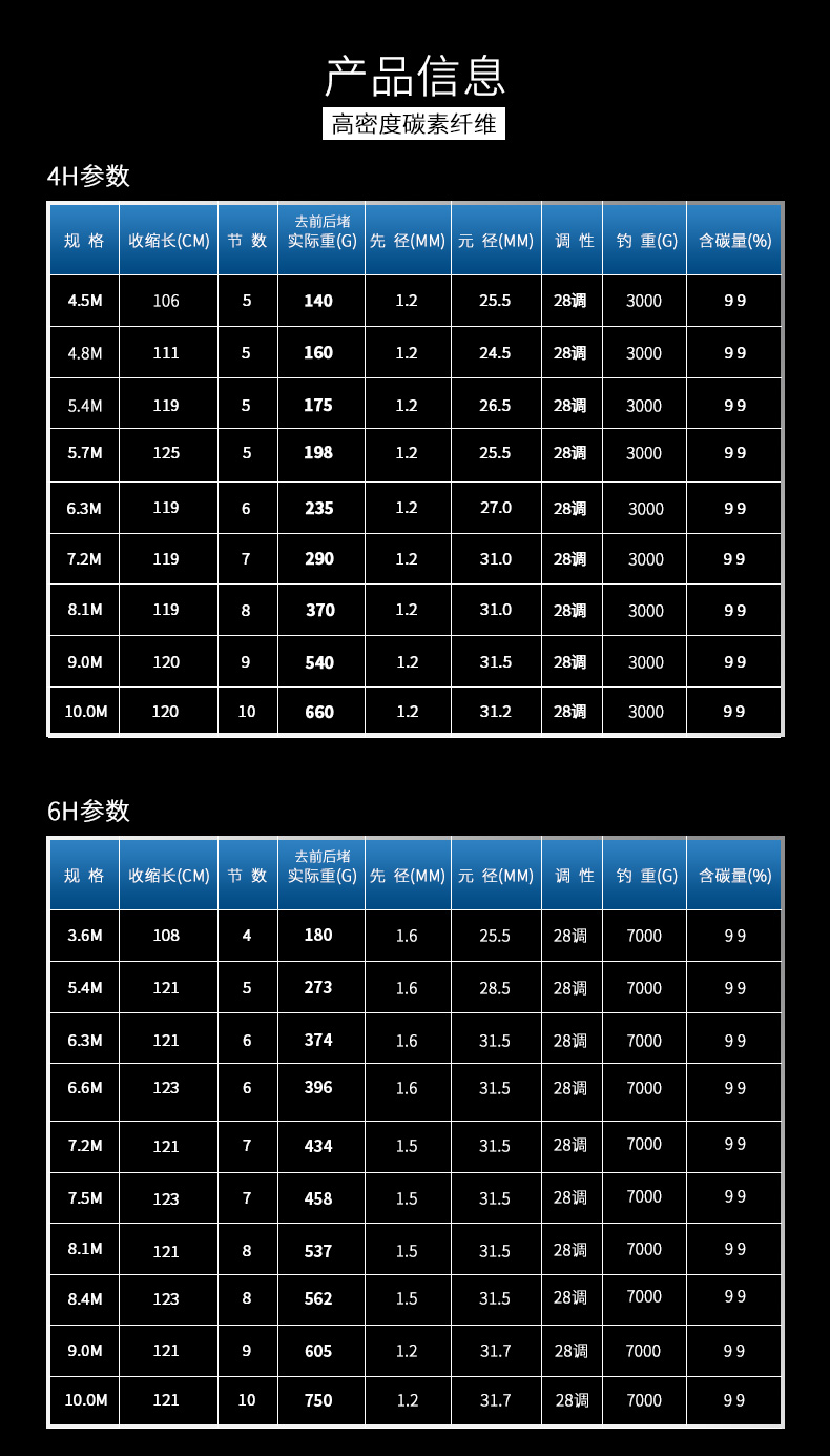 金泉 斗圣劲龙鲤台钓竿大物竿高碳超强硬黑坑竿鲟鱼竿大物鱼竿 4h 8.