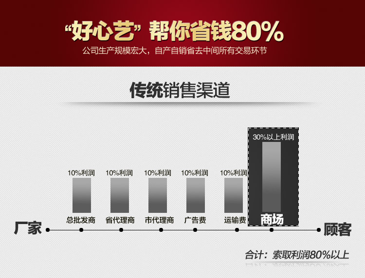 
                                        好心艺欧式仿古电话座机复古 创意家居装饰品摆件时尚家用电话机来电显示D07 丘比特淡金                