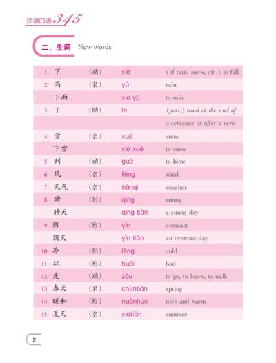 第三十一课 我想休息休息144 语法:动词重叠/动量补语