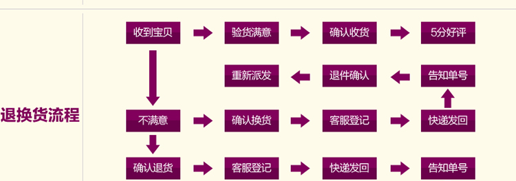 
                                                            慕格 全棉沙发垫布艺时尚刺绣靠背巾沙发套罩全盖坐垫 双碟贴布 70cm*70cm(单条装)                