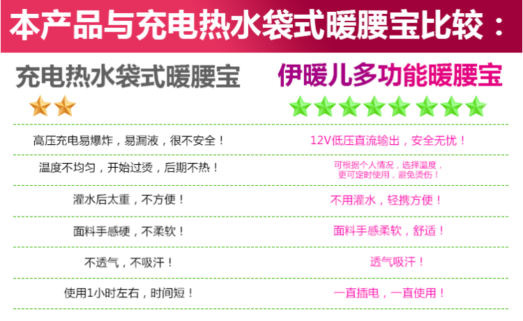 伊暖儿 雪绒花 智能调温数码暖腰宝 加热暖腰带 暖宫宝 狐狸
