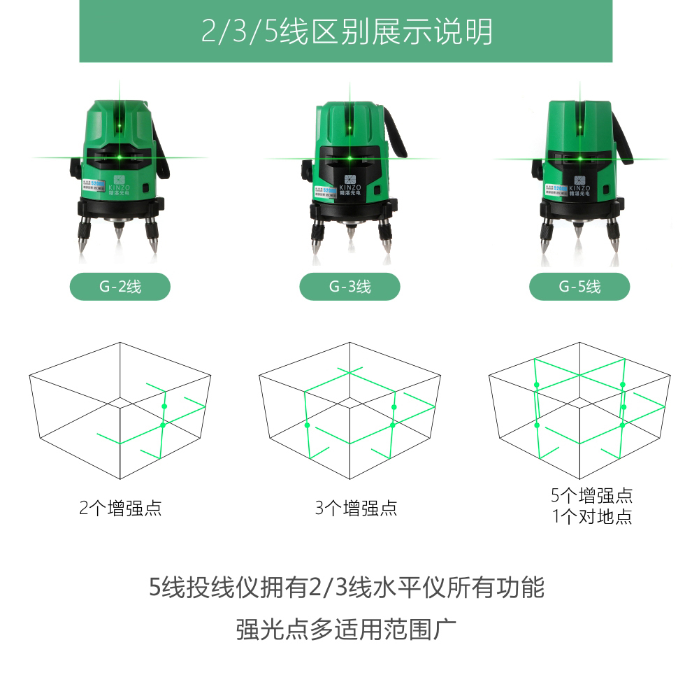 精湛光电(kinzo 蓝光水平仪德国进口欧司朗ld激光红外线投线仪235