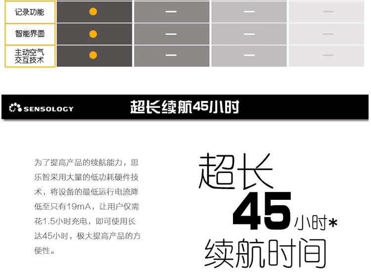 slinky 甲醛检测仪质量粉尘苯五合一室内甲醛检测仪家用车内甲醛检测仪污染物空气质量